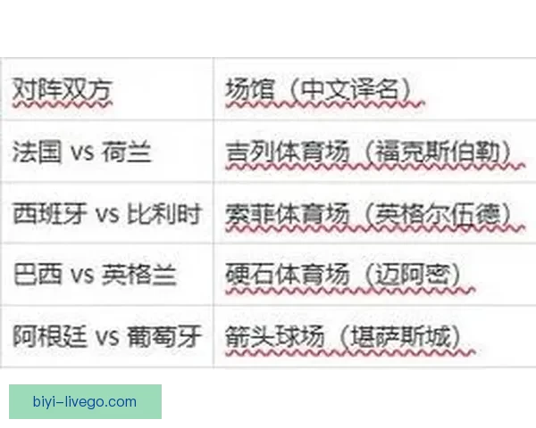 2026年世界杯冠军预测与各大热门球队表现分析