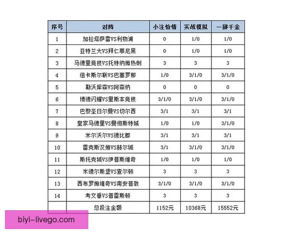 世界杯竞猜赔率全面对比分析为您解锁最佳投注策略