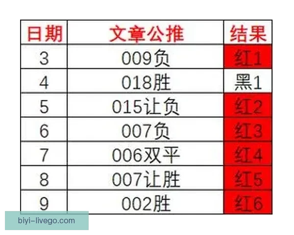精准足球赛事分析与胜负预测每日竞猜推荐指南
