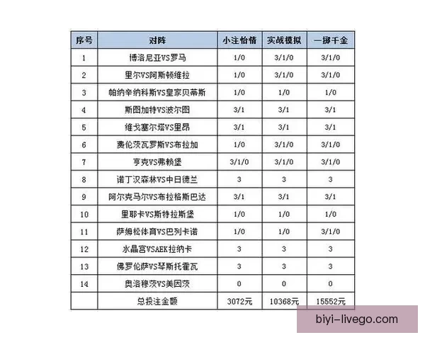 世界杯竞猜胜负技巧分析与预测方法提升投注成功率的策略分享