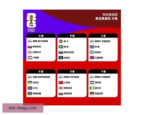 2026世界杯各大球队实力分析与前景预测