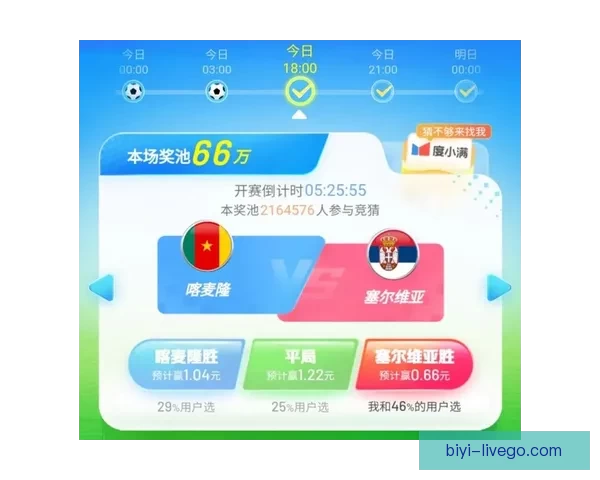 世界杯竞猜热门平台深度解析与安全可靠选择指南助你稳健参与体育赛事预测