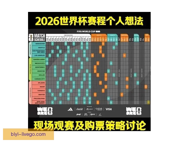 2026世界杯各大战队实力对比与比分走势深度预测分析