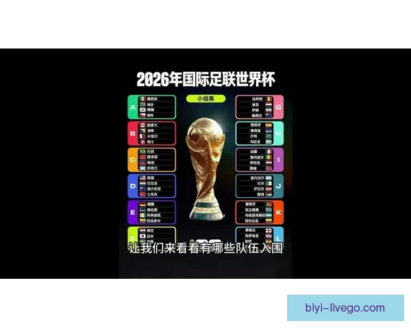 2026世界杯各参赛球队完整名单及阵容深度解析